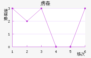 ²ɭ