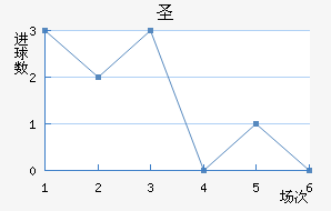 ʥ