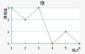 ά