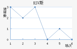 KSV˹
