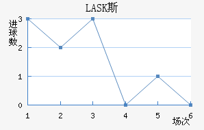 LASK˹