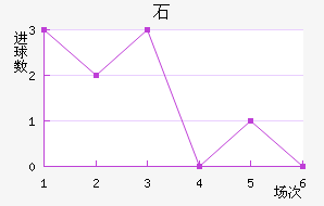 ʯ½