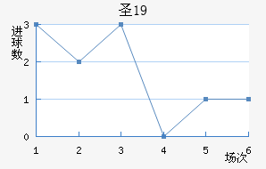 ʥU19