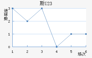 ˹ƶ(U23)
