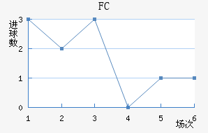 ׶FC