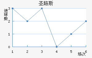 ʥ·˹