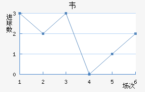Τǽ
