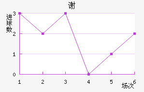 лƶ