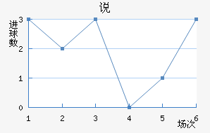 ˵Ͻ