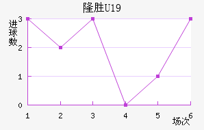 ά¡U19