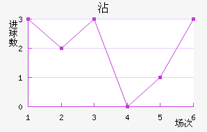 մ