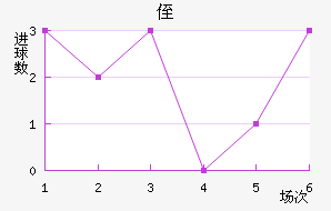 ֶ