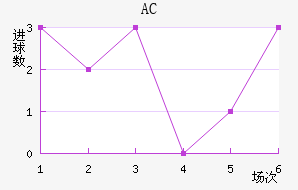 AC