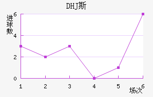 DHJ˹ɳǽ