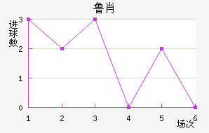 ³Ф