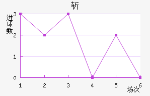 ն