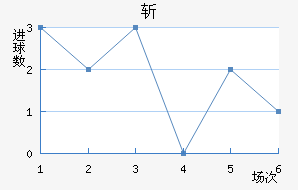 ն