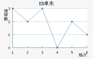 KR׿δ˽