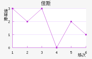 ֶ˹