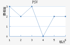 PSV½