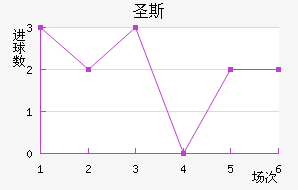 ʥ˹