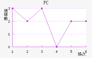 ˹FC