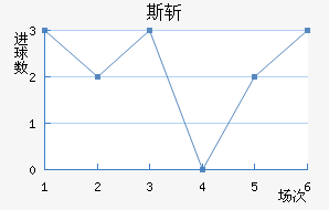 ˹ն
