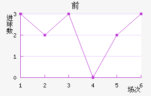 ǰ