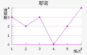 Үŵ½