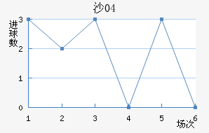 ɳ04