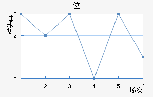 λ