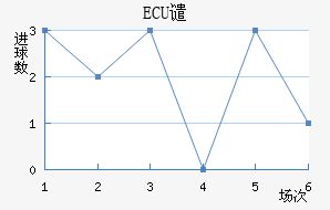 ECUǴ·ս