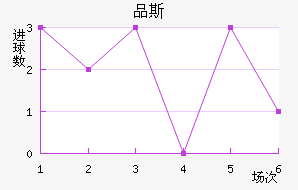 Ʒ˹