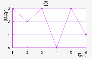 ʥ