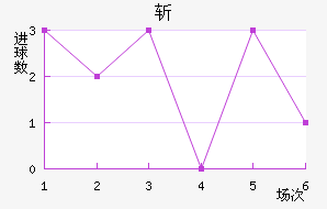 ն