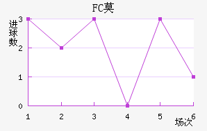 FCĪ