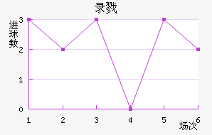 ¼¾Ž