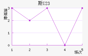 ˹ά(U23)