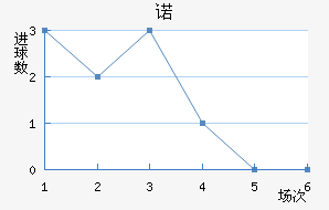 ŵ