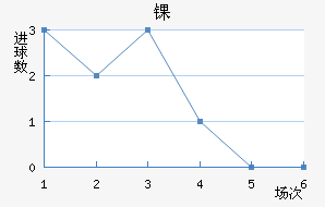ﾺ