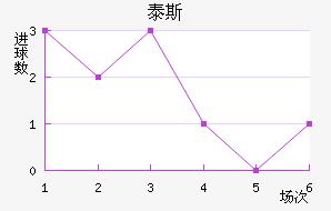 ̩˹