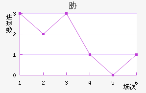 в
