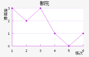 ۷Ժ
