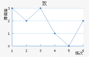 ūǽ