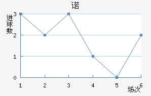 ŵ96