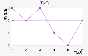 ϰͰ