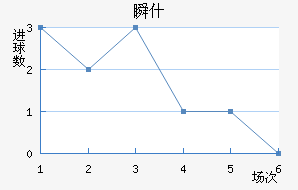 ˲ʲ