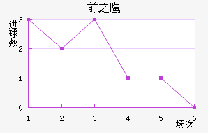 ǰ֮ӥ