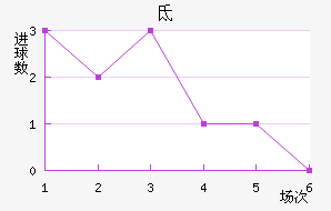 صǽ