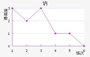 ګ